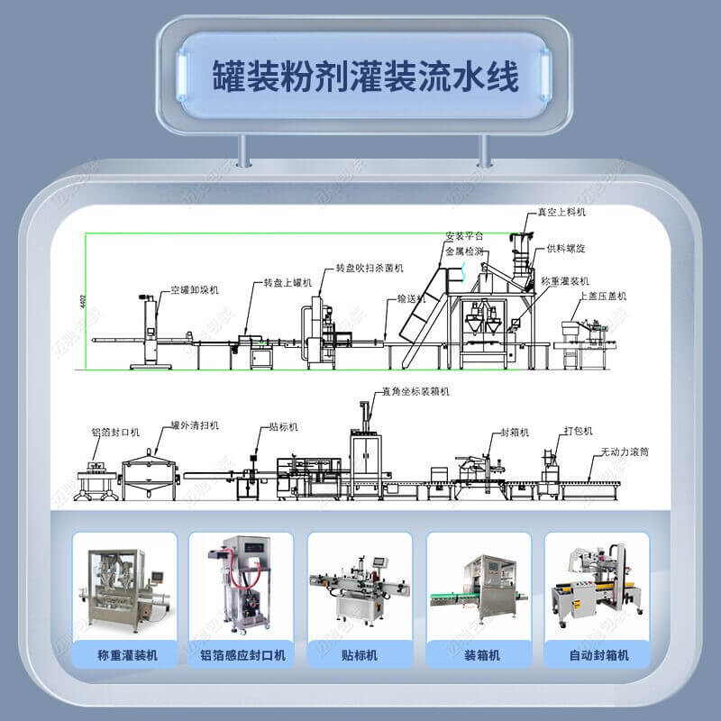 罐裝粉劑灌裝流水線